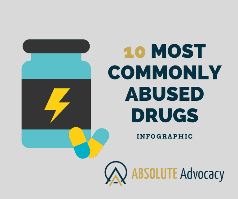 10 Most Commonly Abused Drugs in The U.S. [Infographic]