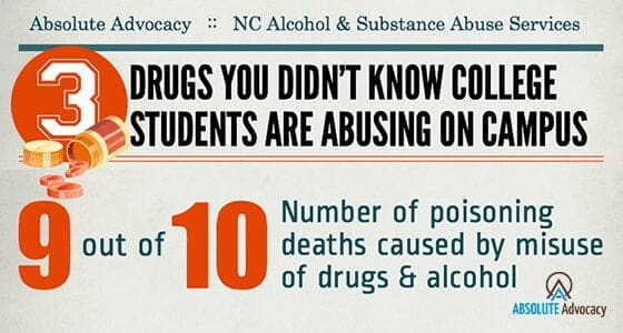 3 Drugs You Didn’t Know Students Are Abusing On College Campuses [INFOGRAPHIC]