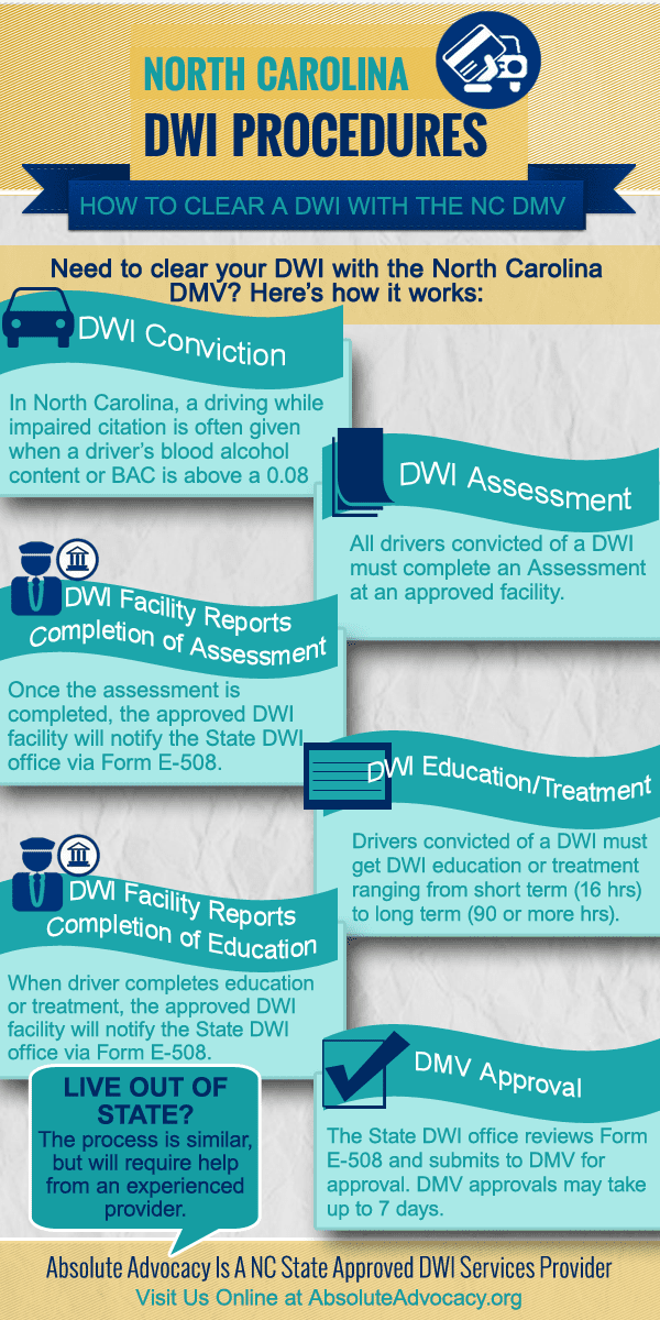 AA Clearing a DWI Infographic
