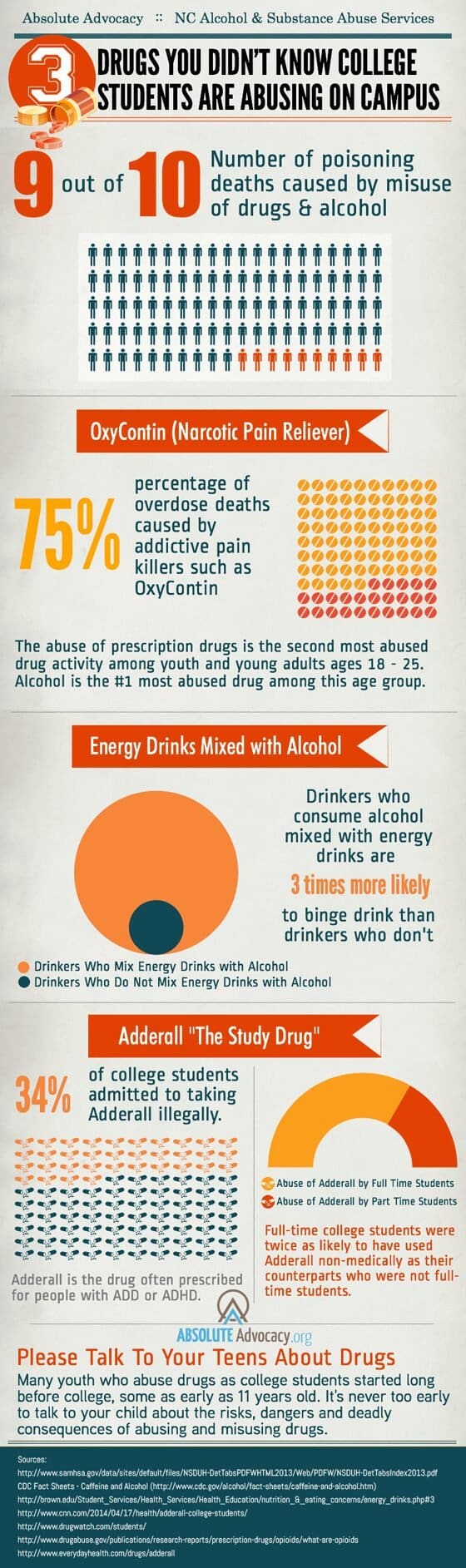 College-Student-Drug-Substance-Abuse-Absolute-Advocacy