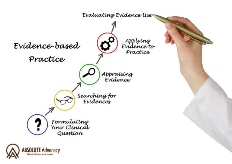 Advancements in Addiction: Evidence-Based Treatment