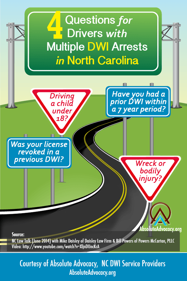 NC-DWI-Laws-Repeat-Offenders-InfographicII