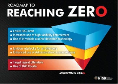NTSB - Reaching Zero Roadmap