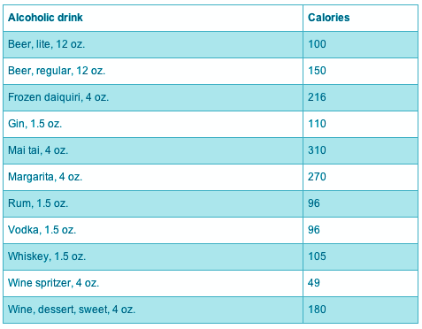 Table courtesy of MedicineNet.com