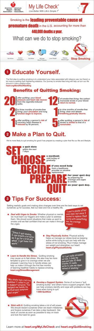 Source: American Heart Association - Get Ready To Quit Smoking
