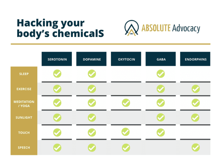 Pleasure Chemicals: Hacking Your Body’s Chemicals [WITH CHART]